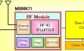 Fujitsu выпускает самый маленький в мире RF-модуль для Mobile WiMAX